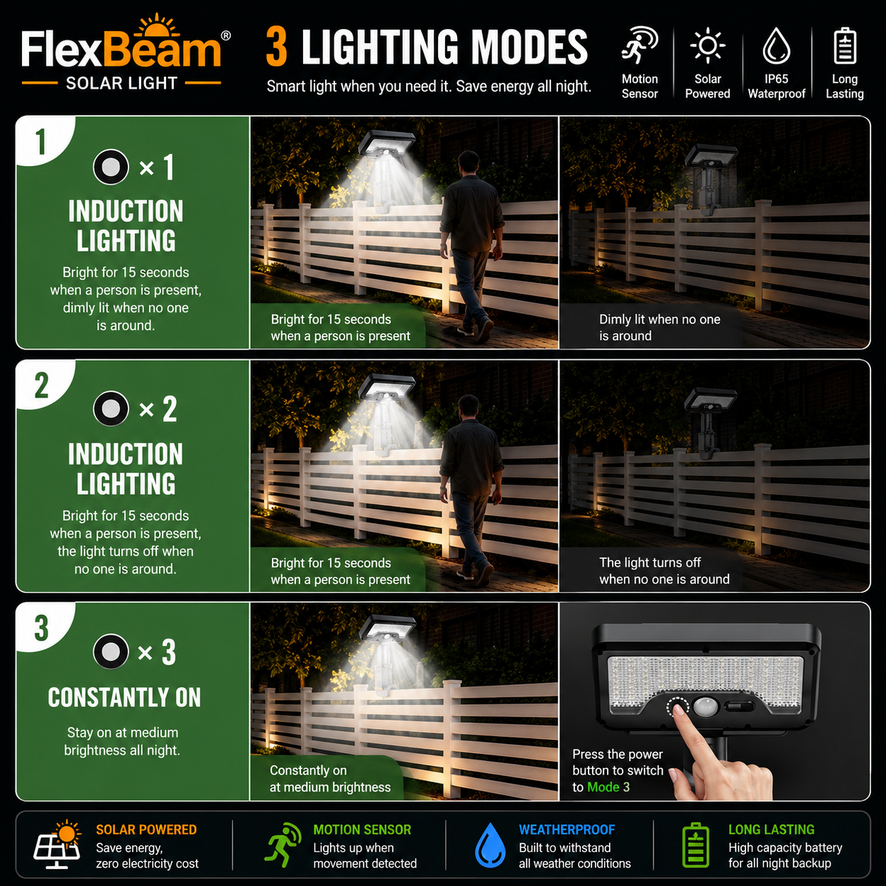 FlexBeam Solar Light - No Wiring. No Limits.