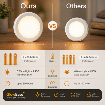 GlowEase - Instant Light. Zero Wiring.