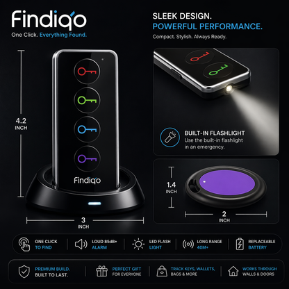 Findiqo - One Click. Find Everything.