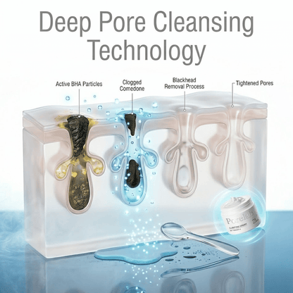 Porelab -Deep Pore Clearing System