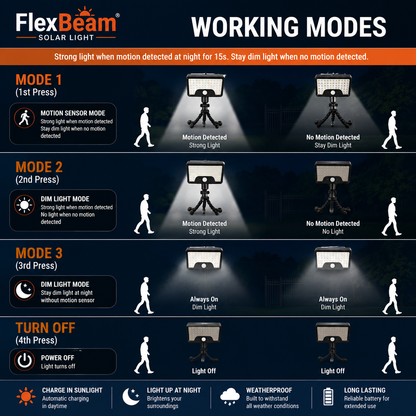 FlexBeam Solar Light  -  No Wiring. No Limits.