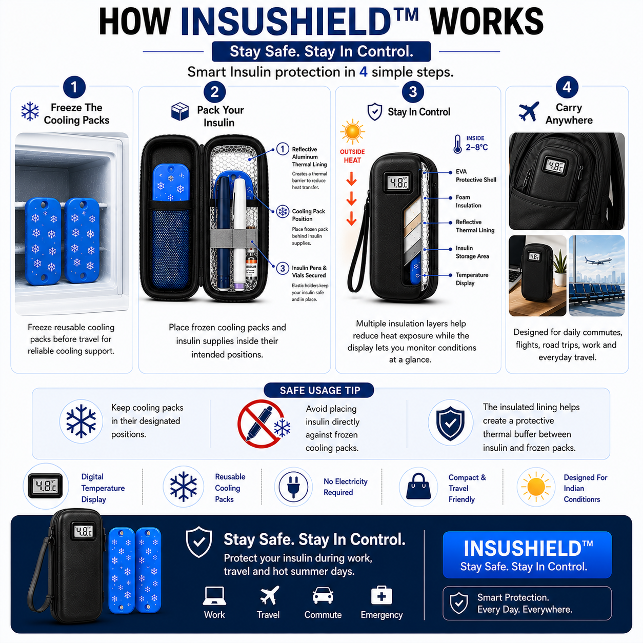 InsuShield - Stay Safe. Stay in Control
